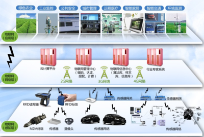 中國高端智能傳感器產業集群建設的創新實踐與典型模式